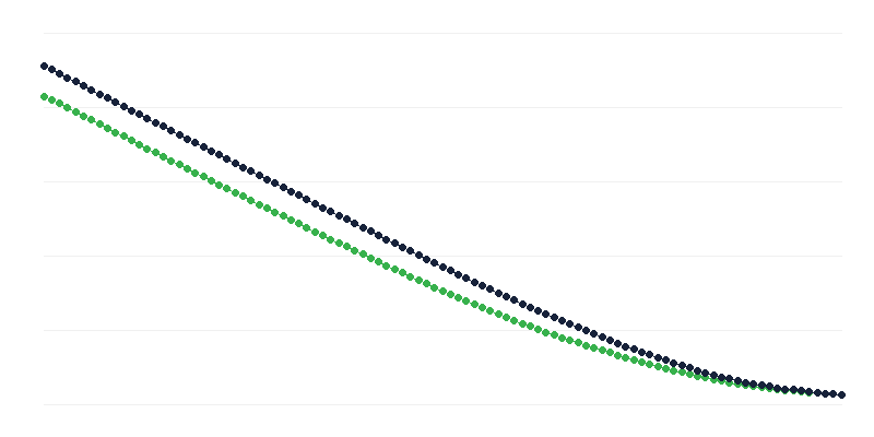 Očekávaná délka života