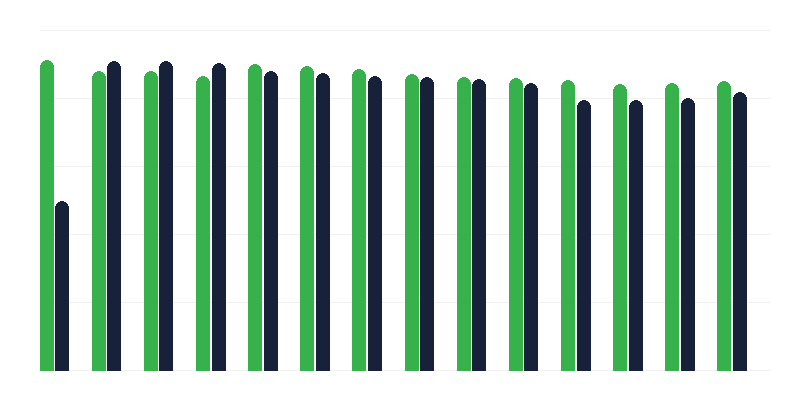 Očkování proti spalničkám/příušnicím/zarděnkám