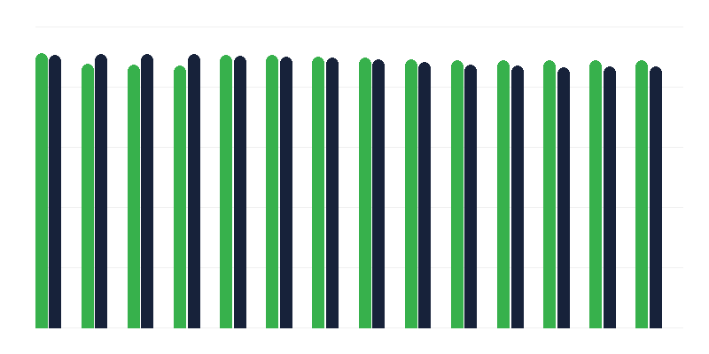 Očkování proti hepatitidě B