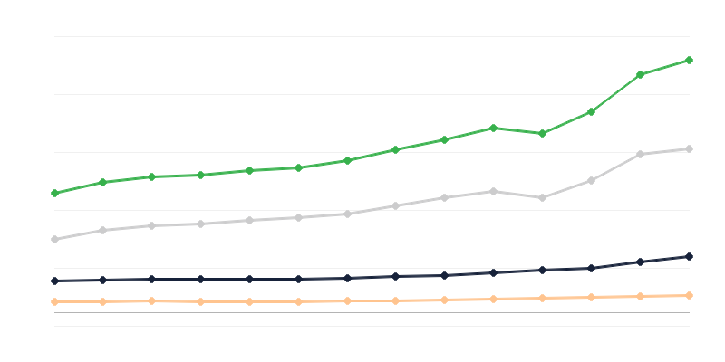 Maloobchodní prodej zboží