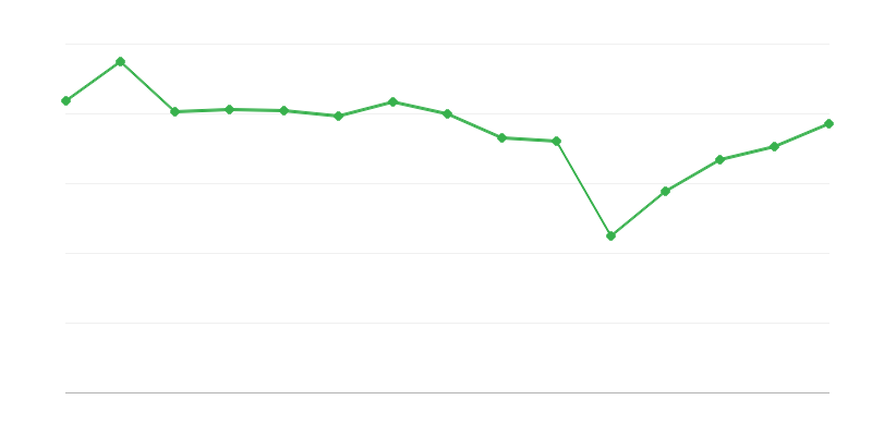 Výstavy v uměleckých galeriích