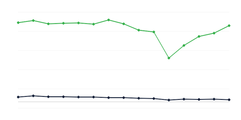 Výstavy v galeriích