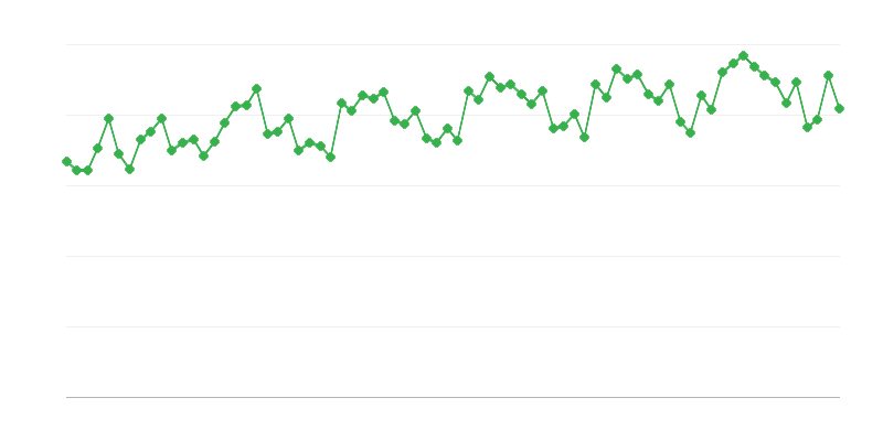 Pravidelná technická kontrola vozidel