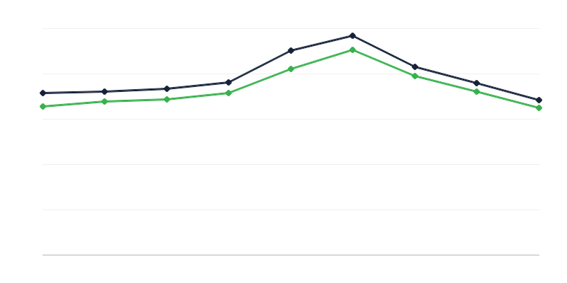 Počet úmrtí v Polsku