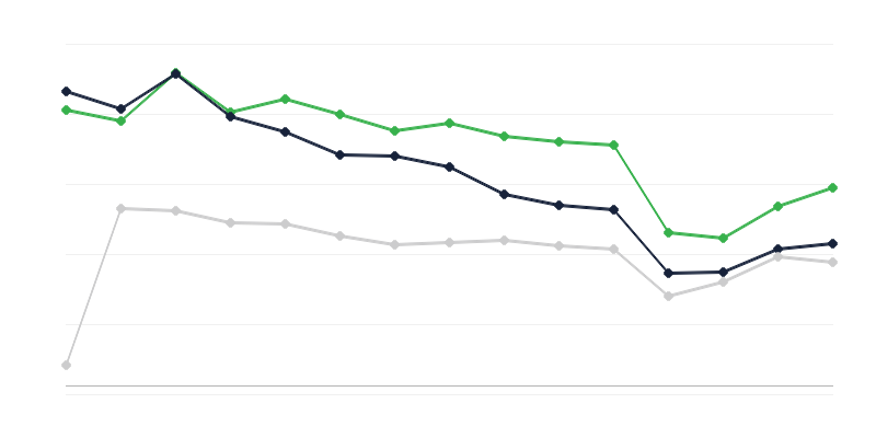 Výskyt tuberkulózy u mužů