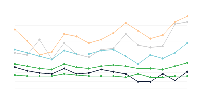 Výskyt syfilis u žen