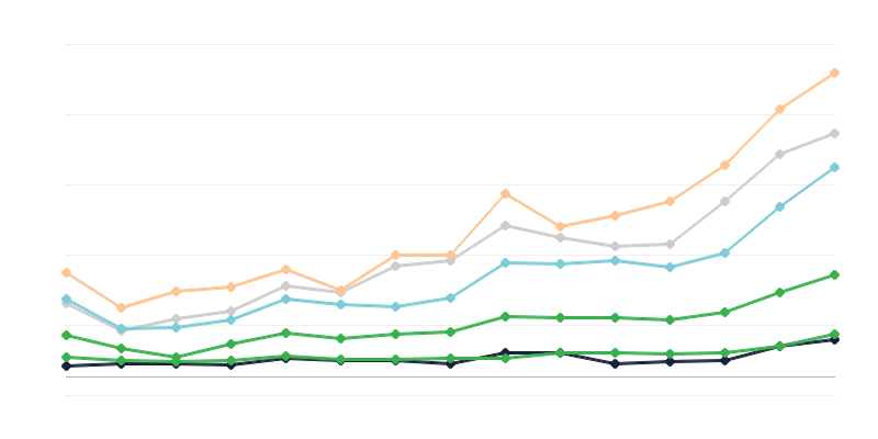 Výskyt syfilis u mužů