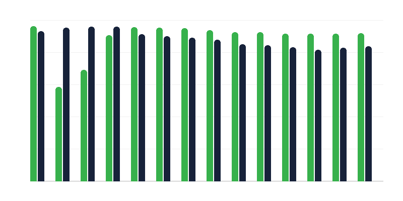 Očkování proti náhlé dětské obrně