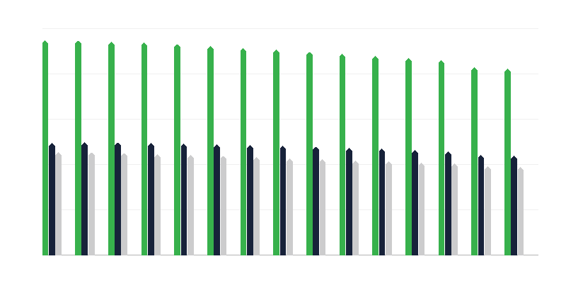 Obyvatelstvo v produktivním věku