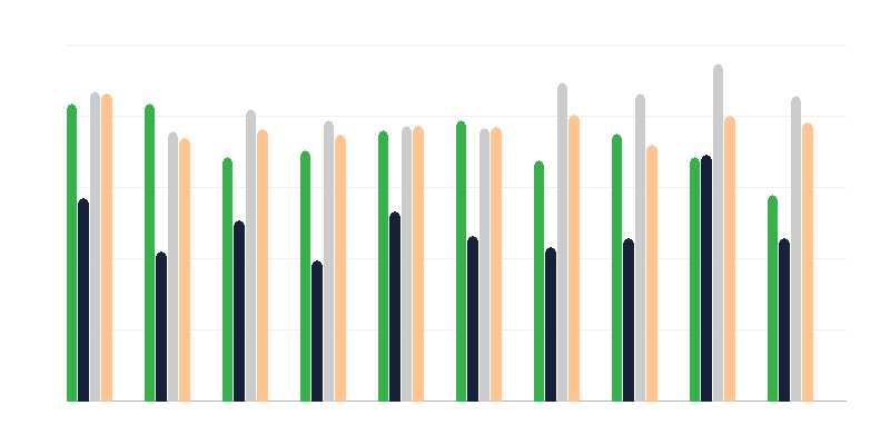Výsledky rozšířené maturity