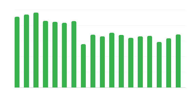 Počet horských záchranářů