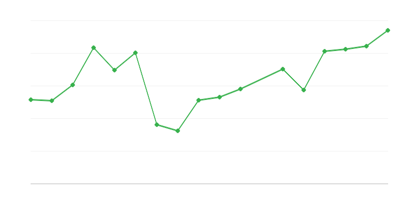 Zásahy a záchranné operace horských záchranářů