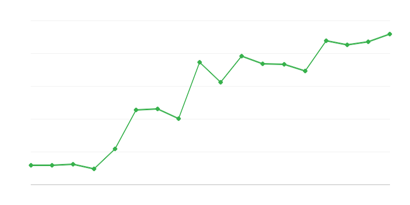 Expedice horské záchranné služby