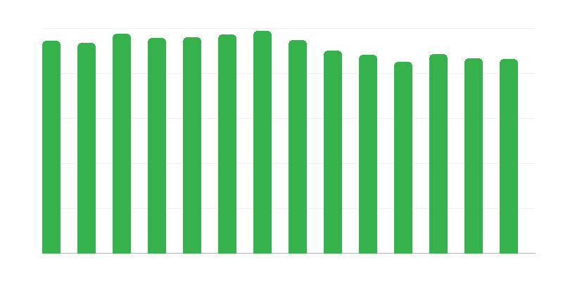 Provozovatelé s obchody