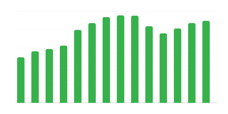 Kulturní skupiny, kluby a sekce