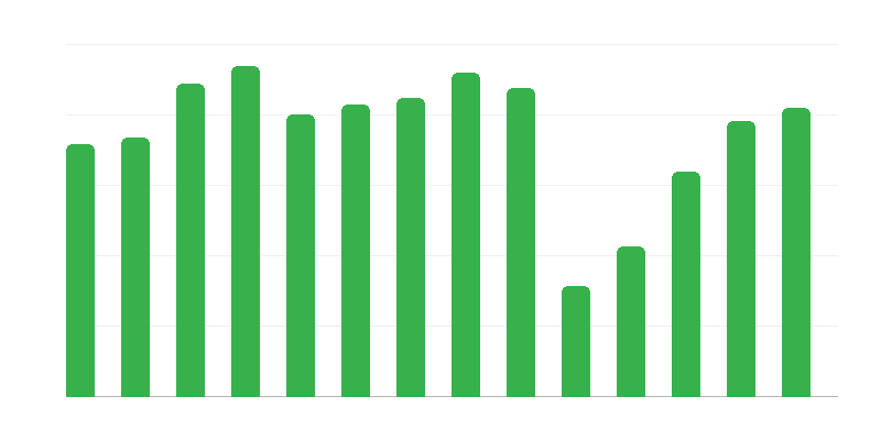 Účastníci kulturních akcí