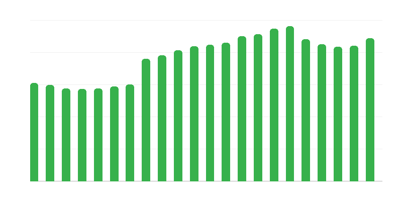 Turistická ubytovací zařízení