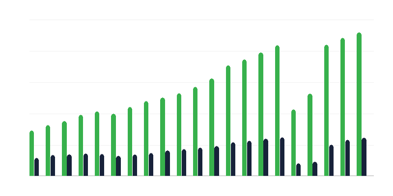 Pronajaté pokoje v hotelových zařízeních