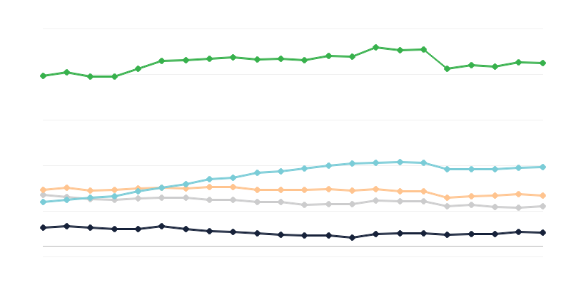 Stravovací zařízení v turistických ubytovacích zařízeních
