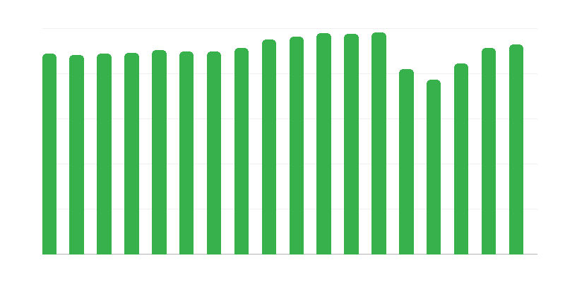 Členové Polského turistického spolku milovníků země