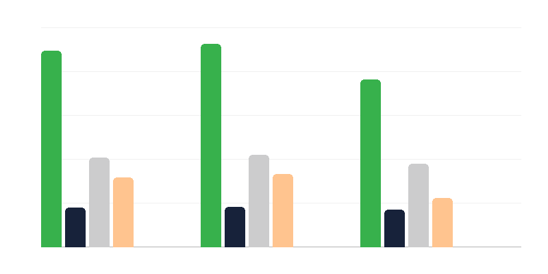 Počet osob se zdravotním postižením