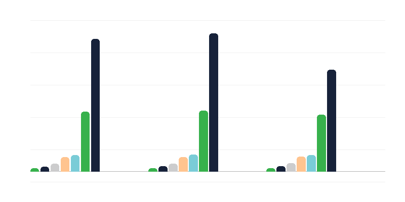 Věk osob se zdravotním postižením