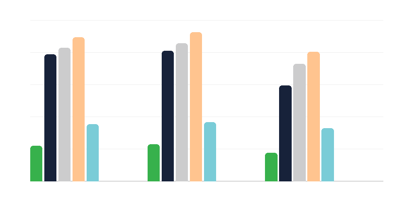 Vzdělávání osob se zdravotním postižením