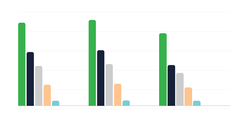 Příčiny zdravotního postižení u dospělých