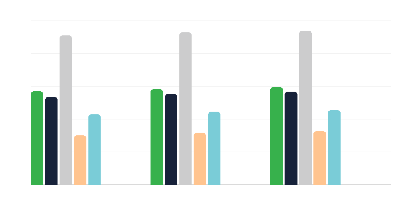 Příčiny zdravotního postižení u mladších osob