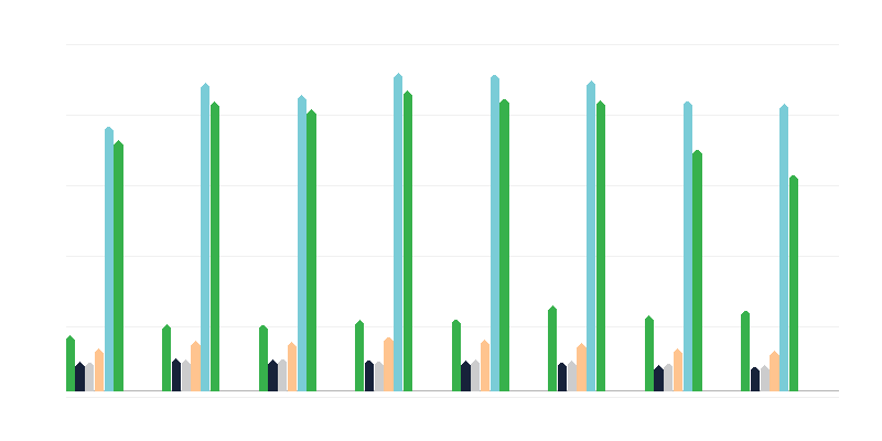 Oběti zneužívání