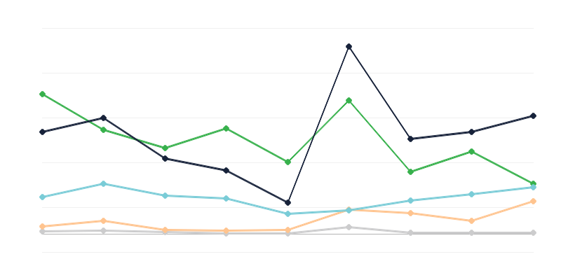 Zboží nelegálně pašované do Polska