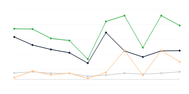 Hodnota zboží pašovaného do Polska