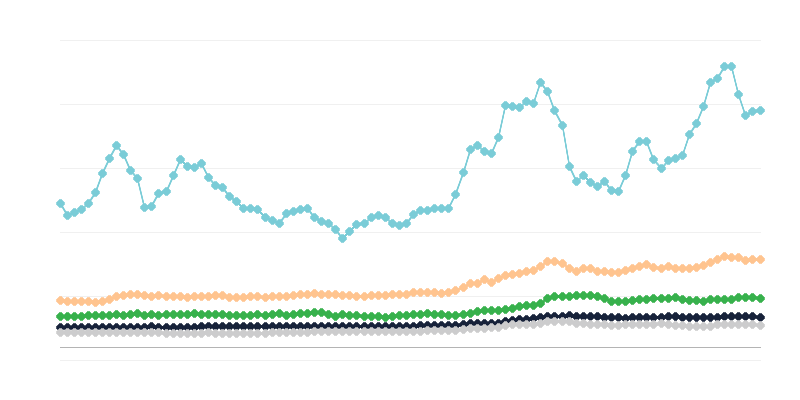 Ceny mléčných výrobků