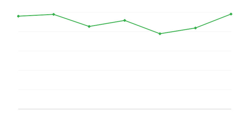 Počet registrovaných vozidel