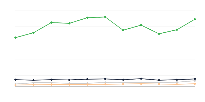 Typy registrovaných vozidel