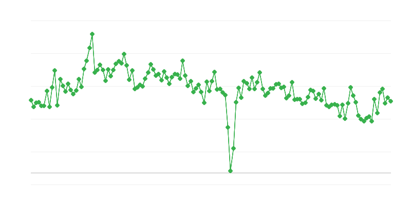 Počet vydaných řidičských průkazů