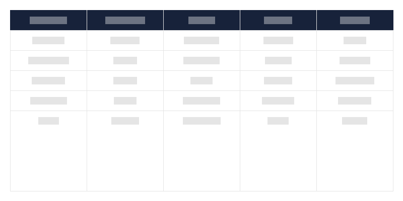 Typ archeologických památek v jednotlivých vojvodstvích