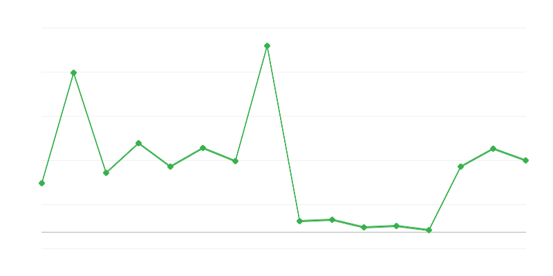 Rozpočet ministerstva financí