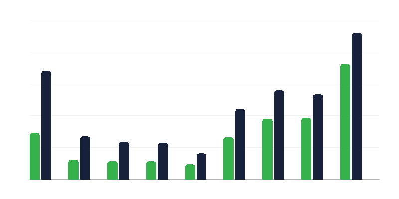 Žádosti o mezinárodní ochranu