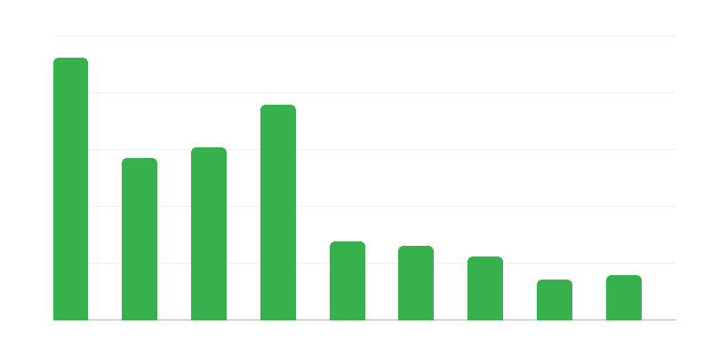 Odmítnutí vstupu cizím státním příslušníkům