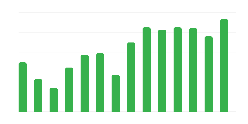 Záchranné akce pro polské lodě