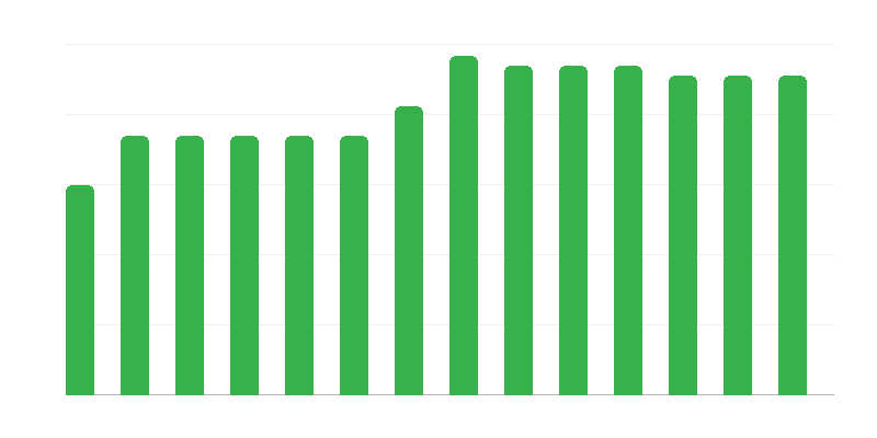 Počet námořních záchranných jednotek