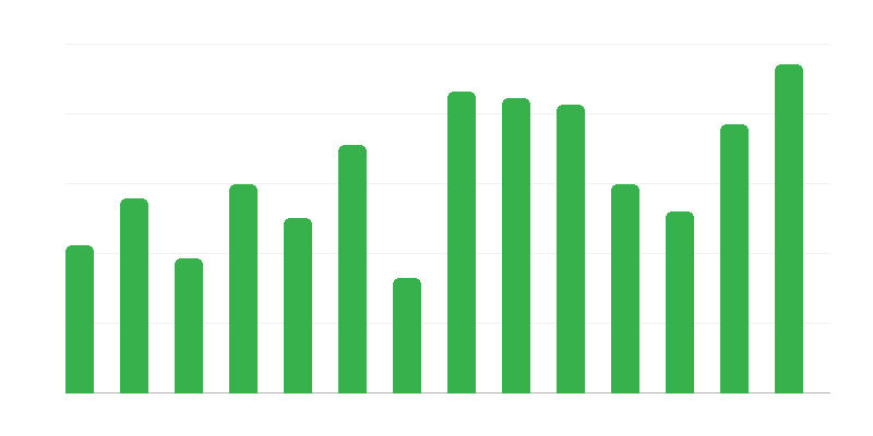 Záchranné akce pro cizí lodě