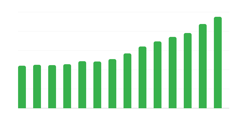 Výdaje místních samospráv