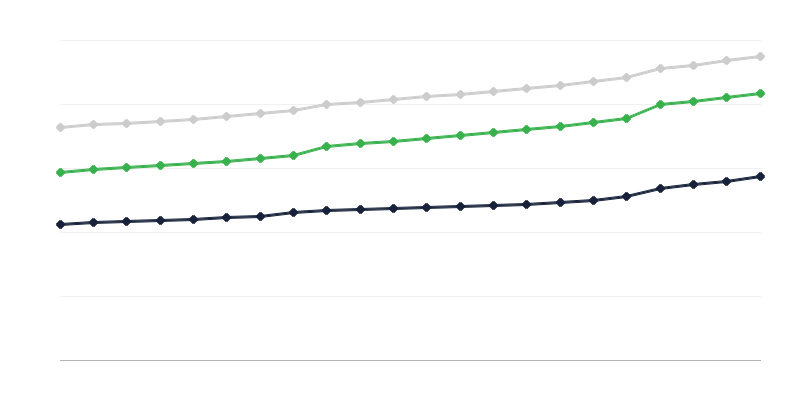 Vybavení bytů instalacemi