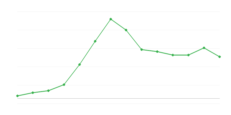 Vývoz obnovitelné energie