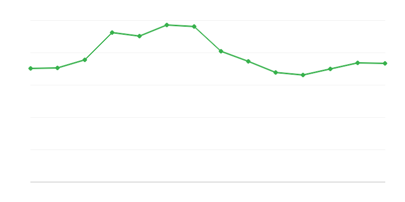Vývoz energie z fosilních paliv