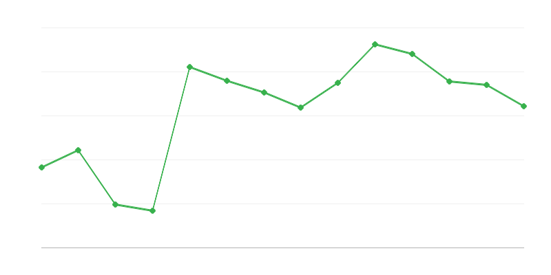 Dovoz obnovitelné energie