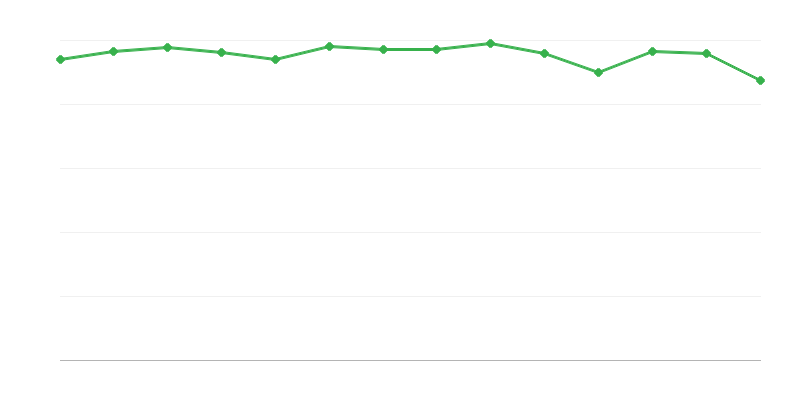 Spotřeba fosilních paliv v energetických přeměnách