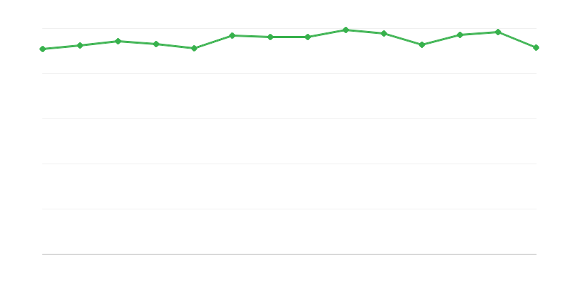 Výnos z přeměny nebo získávání energie z fosilních paliv